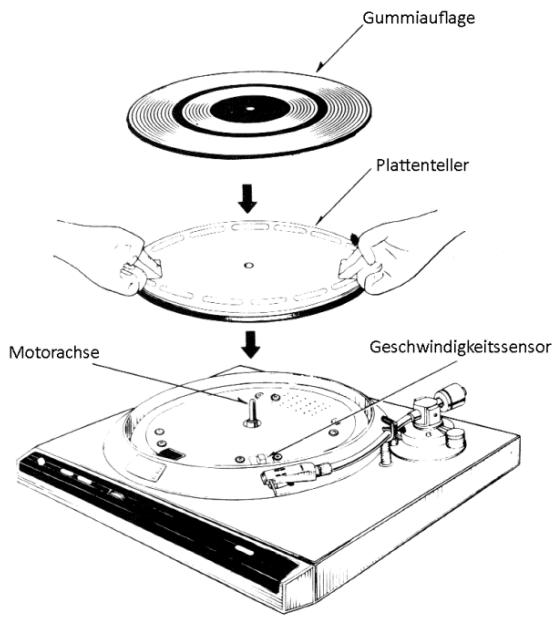 DENON DP-30L(S) - Anmerkung: - 1