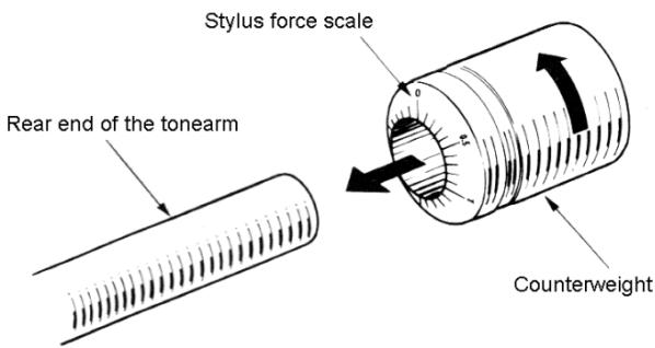 DENON DP-30L(S) - Mounting the cartridge - 2