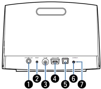 DENON HEOS - Panneau arrête - 2