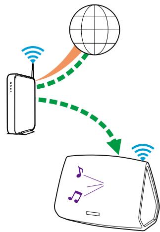 DENON HEOS - REMARQUE - 2