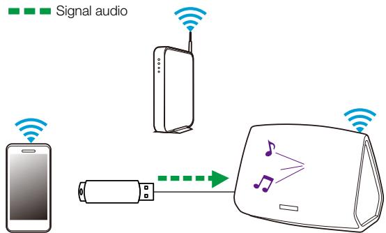 DENON HEOS - REMARQUE - 1