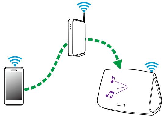DENON HEOS - Lecture de musique stockée sur votre périphérique mobile - 1