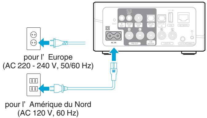 DENON HEOS LINK S2 - Alimentation de votre HEOS Link - 1
