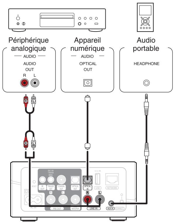 DENON HEOS LINK S2 - ■ Connexion d'un apparéil de lecture audio - 1