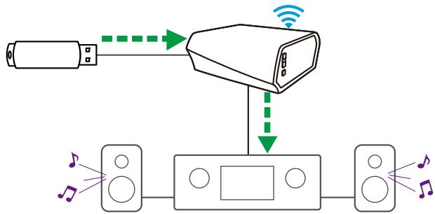 DENON HEOS LINK S2 - REMARQUE - 3