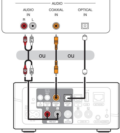 DENON HEOS LINK S2 - ■ Connexion à un amplificateur ou à un récepteur AV - 2