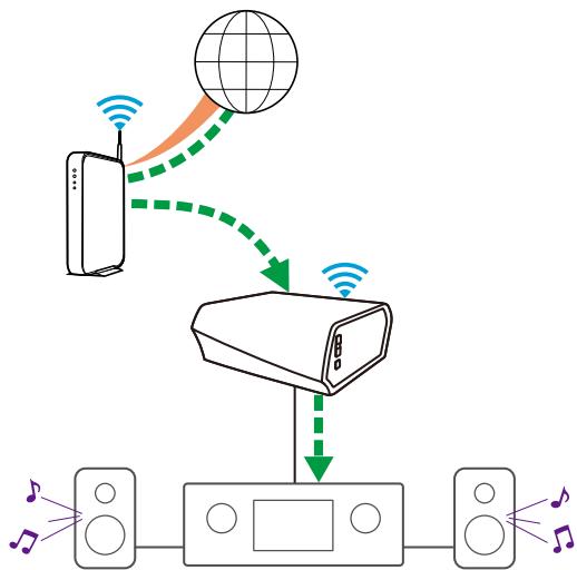 DENON HEOS LINK S2 - REMARQUE - 2