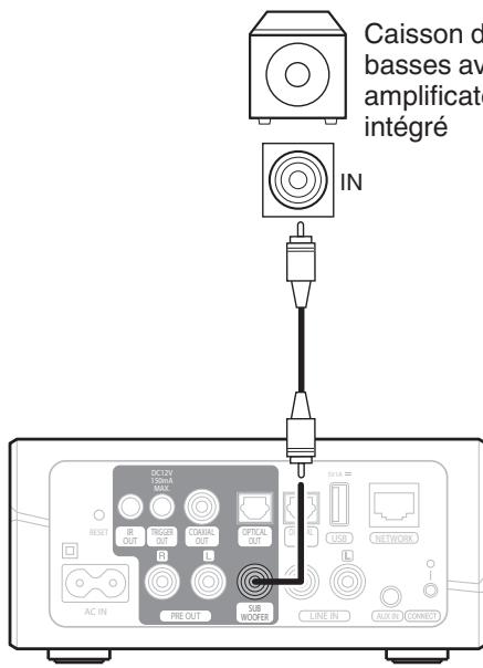 DENON HEOS LINK S2 - ■ Connexion à un caisson de basses - 1