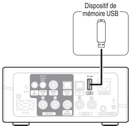 DENON HEOS LINK S2 - ■ Connexion d'un périphérique de stockage USB - 1