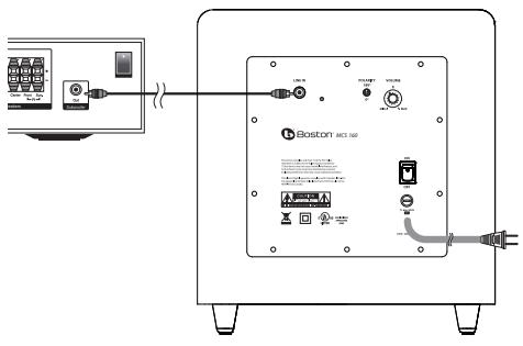 DENON MCS 160 - Conexiones del Subwoofer - 1