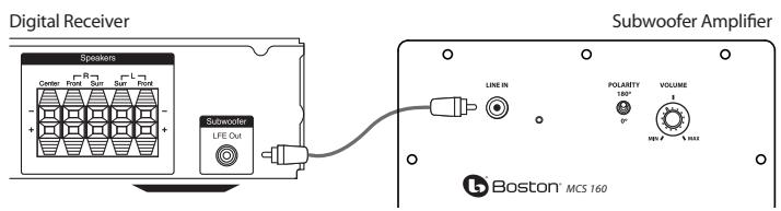 DENON MCS 160 - Volume Control - 1