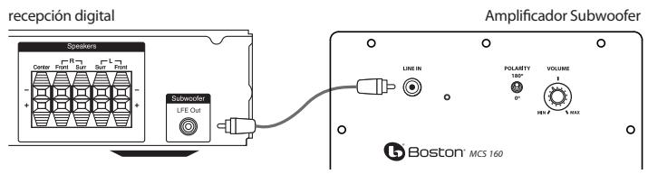 DENON MCS 160 - Control del Volumen - 1