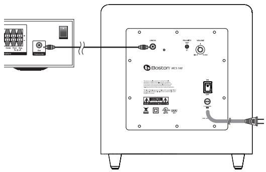 DENON MCS 160 - Subwoofer Connections - 1