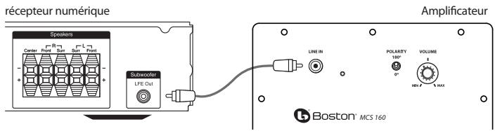 DENON MCS 160 - Réglagedu volume - 1