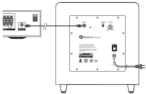 DENON MCS 160 - Connexions du caisson de grave - 1