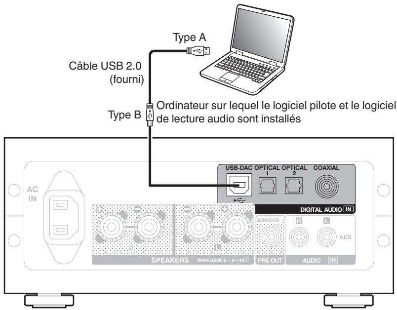 DENON PMA-50 - Connexion d'un PC ou Mac - 1