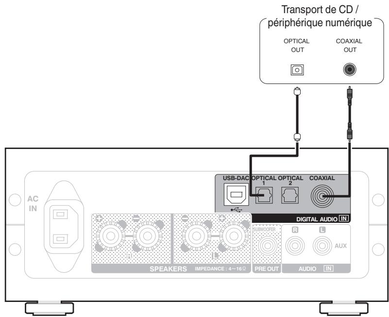 DENON PMA-50 - Connexion à un périphérique avec des connecteurs de sortie audio numérique - 1
