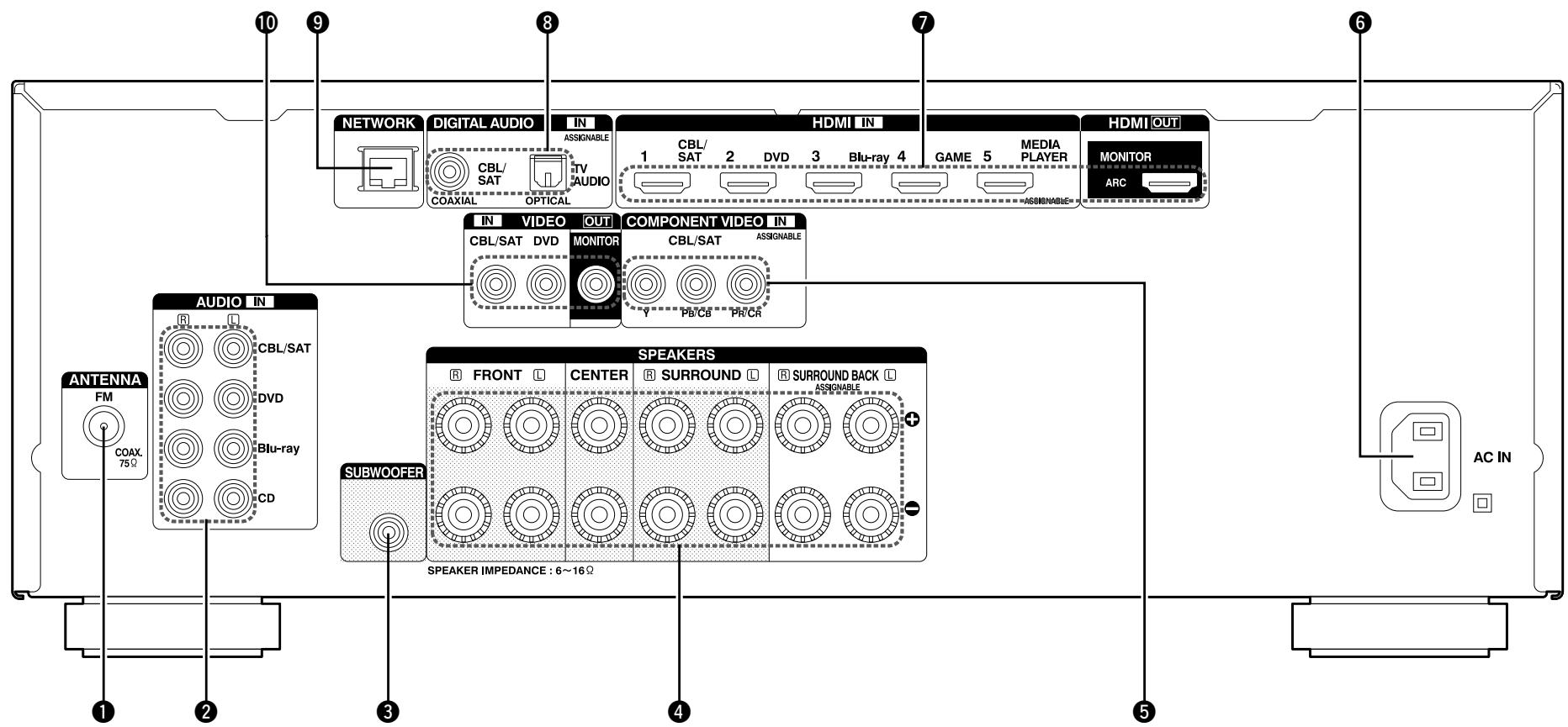 DENON RC 1167 - Panneau arrête - 1