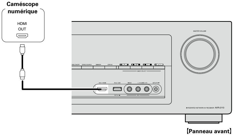 DENON RC 1167 - Câbles utilisés pour les connexions - 3