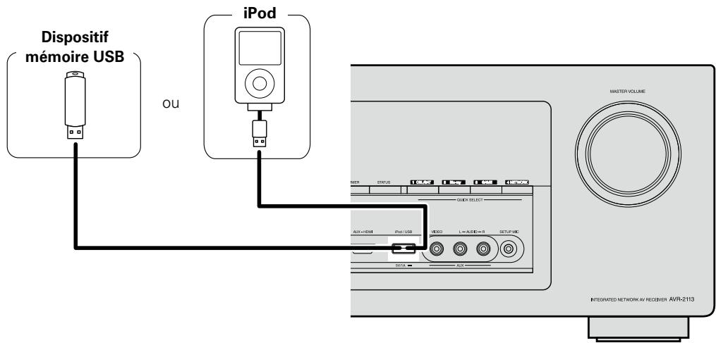 DENON RC 1167 - Câbles utilisés pour les connexions - 1