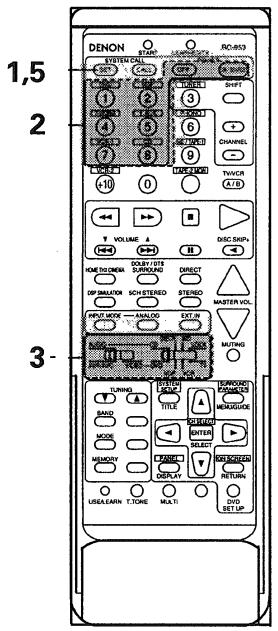 DENON RC 853 - Using the system call function - 3