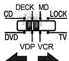 DENON RC 853 - Operating DENON audio components - 13