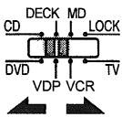 DENON RC 853 - Operating DENON audio components - 2
