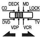 DENON RC 853 - Using the system call function - 6