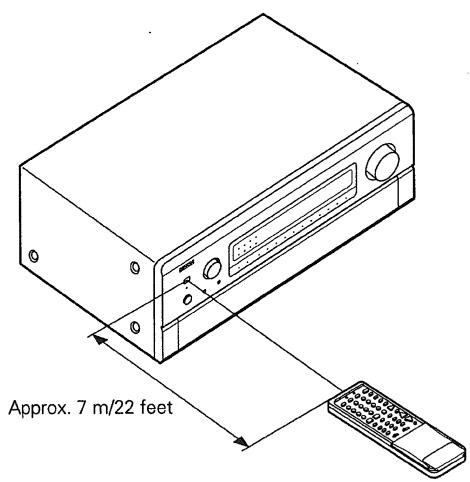 DENON RC 853 - Using the remote control unit - 1