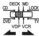 DENON RC 853 - Learning function - 3