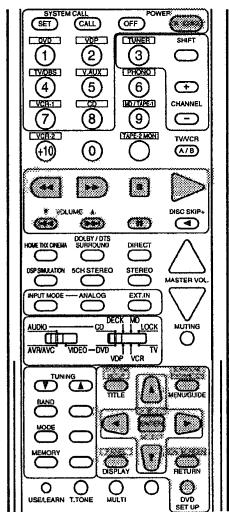 DENON RC 853 - Operate the video component. - 1