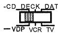 DENON RC-196 - Clearing the Preset Memory - 3