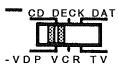 DENON RC-196 - 7-2 Preset memory - 2