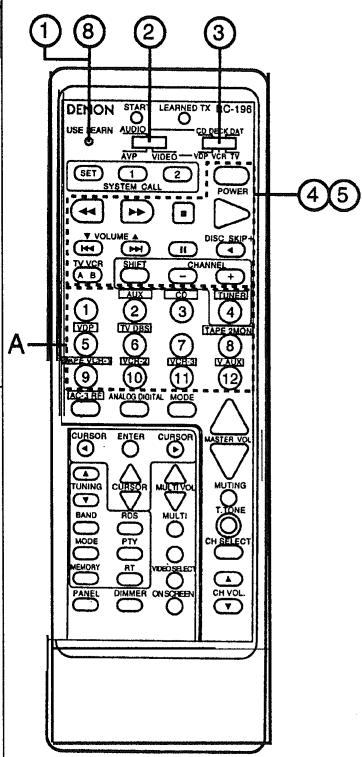 DENON RC-196 - 7-3 Remote Control Unit Learning Function - 4