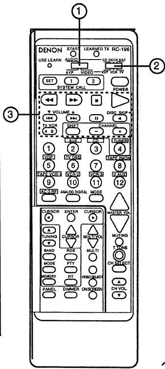 DENON RC-196 - 7-1 System code buttons - 5