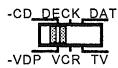 DENON RC-196 - 7-1 System code buttons - 2