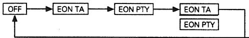 DENON RC-848 - EON button - 1