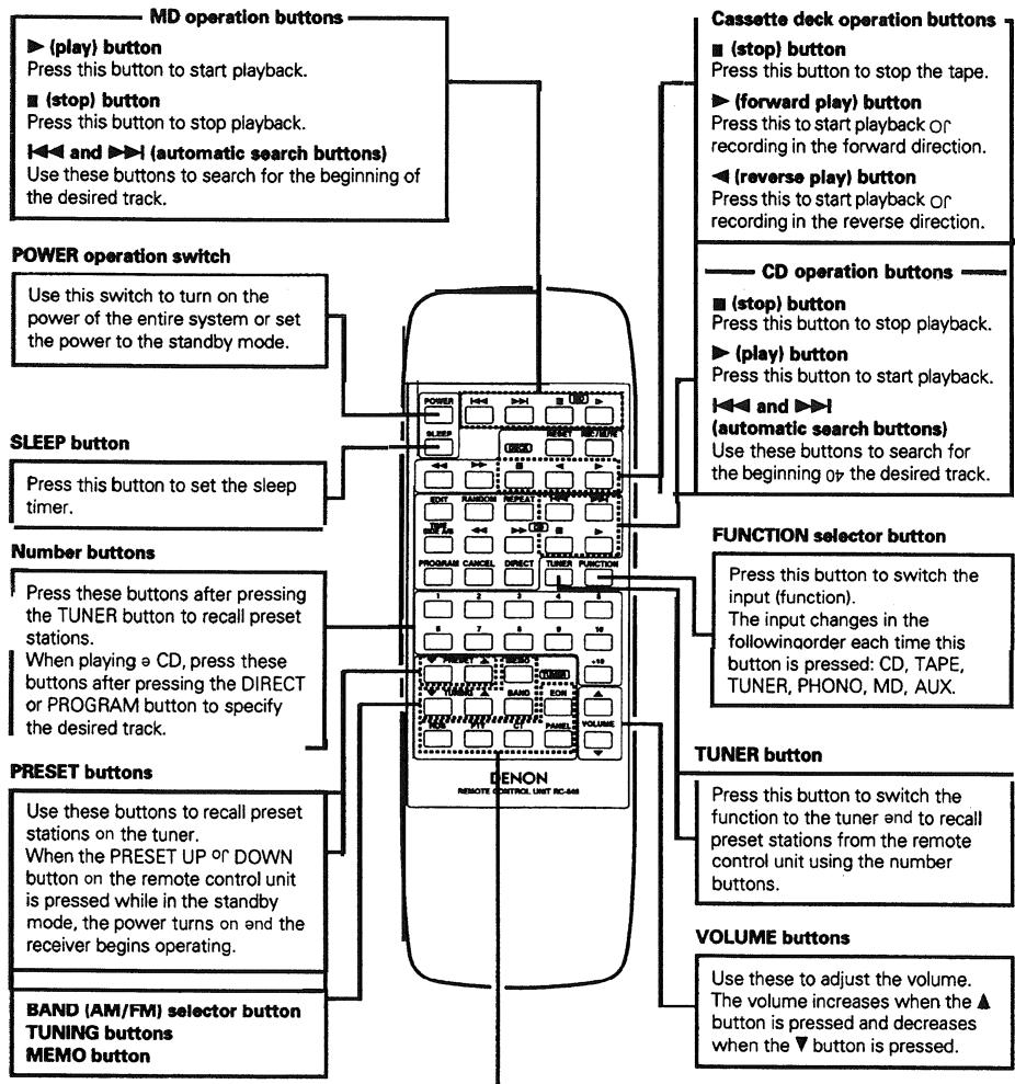 DENON RC-848 - Remote Control Unit Part Names and Functions - 1