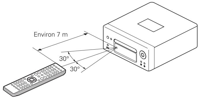 DENON RCD-N7E2 - Portée de la télécommande - 1