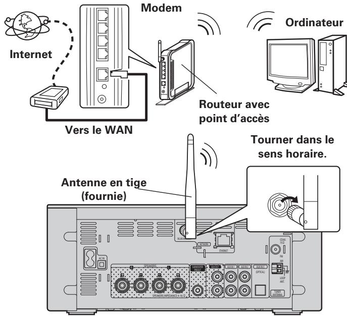 DENON RCD-N7E2 - LAN sans fil - 1