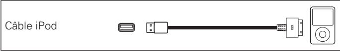 DENON RCD-N7E2 - Câbles utilisés pour les connexions - 1