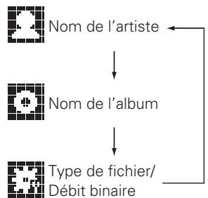 DENON RCD-N7E2 - Pour changer l'affichage - 1
