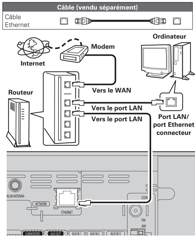 DENON RCD-N7E2 - LAN cable - 1