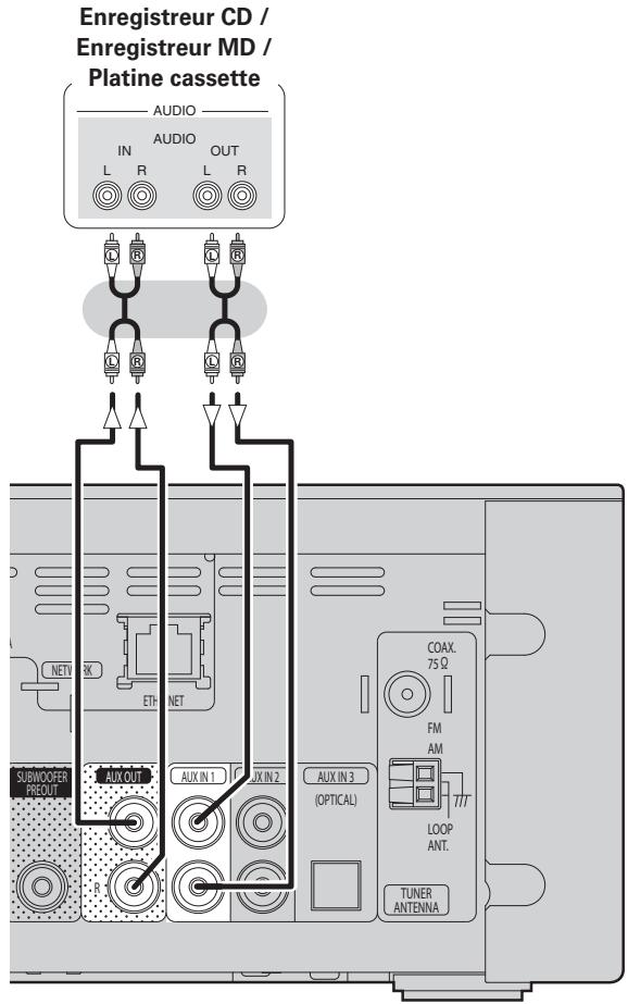 DENON RCD-N7E2 - Câbles audio (vendu séparation) - 14