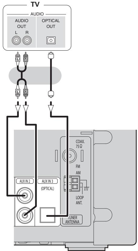 DENON RCD-N7E2 - Câbles utilisés pour les connexions - 2