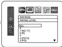 DENON 1930 - RATING LEVEL - 3