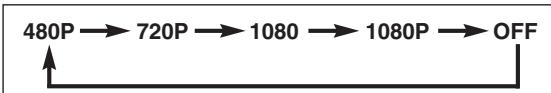 DENON 1930 - Configuración de HDMI - 1
