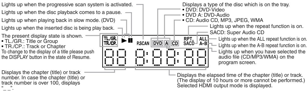 DENON 1930 - Front Panel Display - 1