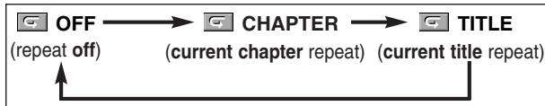 DENON 1930 - REPEAT TITLE / CHAPTER - 1