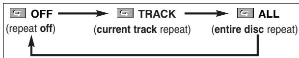 DENON 1930 - REPEAT TRACK / GROUP / ALL - 2